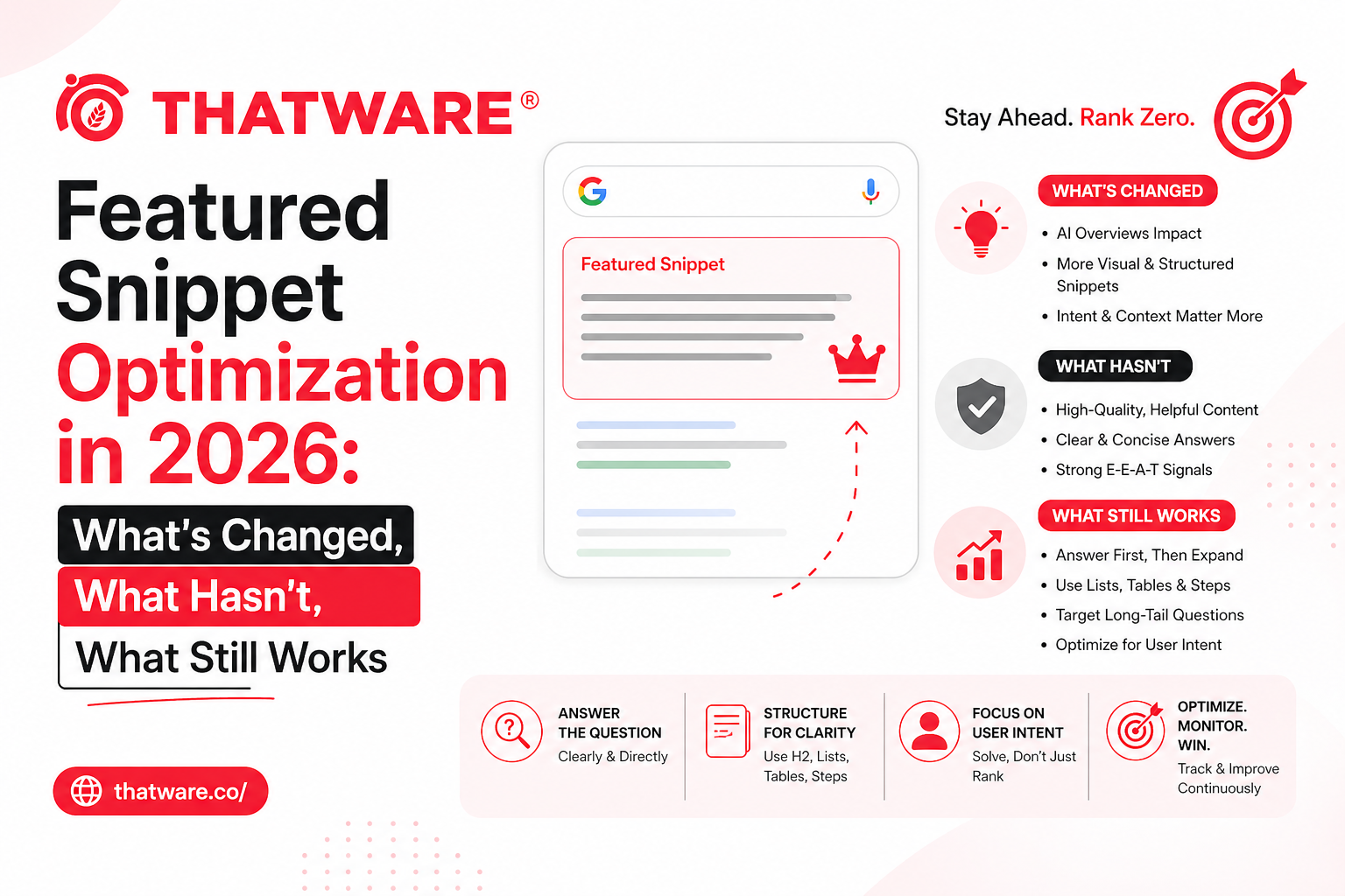 Featured snippet optimization services